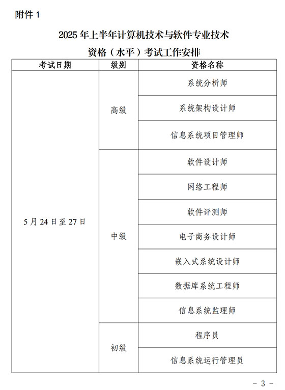 软考